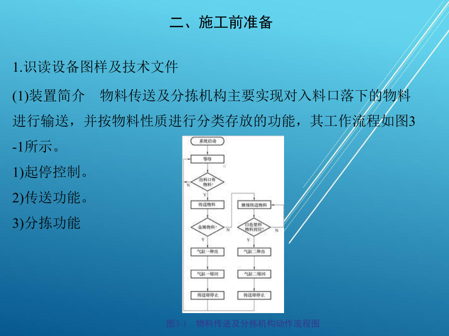 机电一体化设备组装与调试项目三-物料传送及分拣机构的组装与调试课件.ppt_第3页