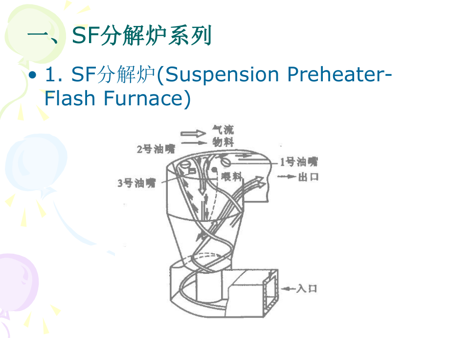 第12章-各类预分解窑简介课件.ppt_第2页