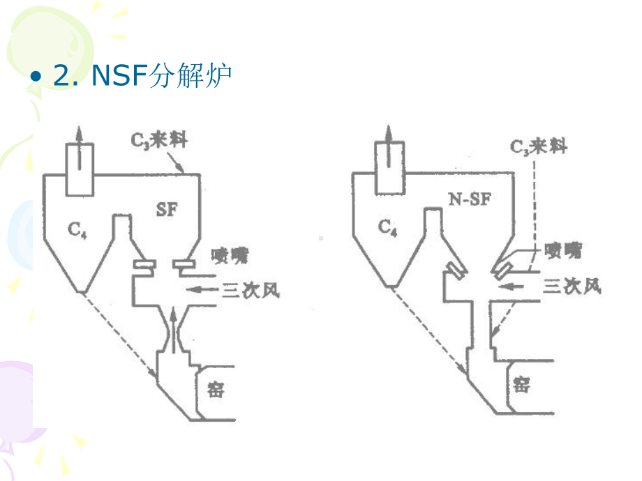 第12章-各类预分解窑简介课件.ppt_第3页