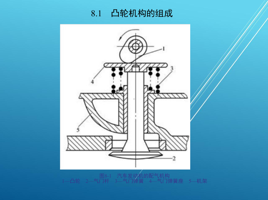 汽车机械基础第八章课件.ppt_第3页