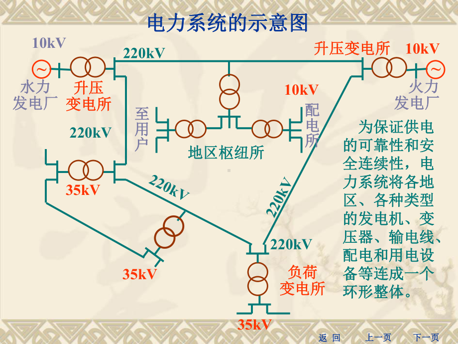 第8章-建筑供电与用电安全课件.ppt_第3页