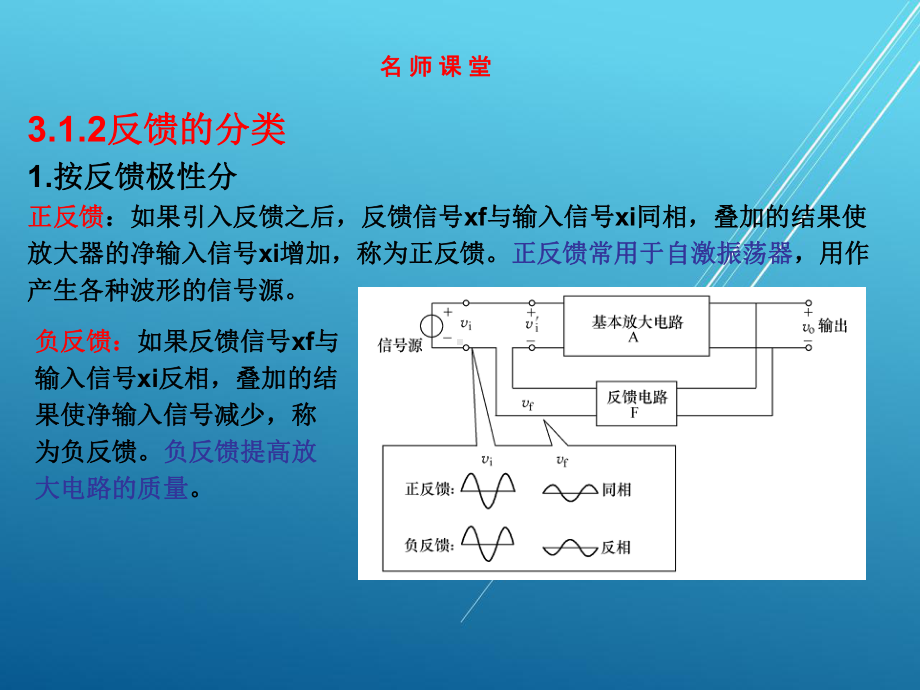 电子线路配套资源第3章-负反馈放大器课件.ppt_第2页