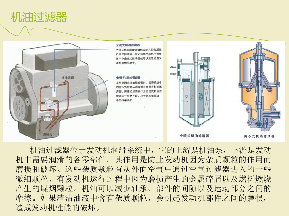 汽车过滤器讲解课件.ppt_第3页