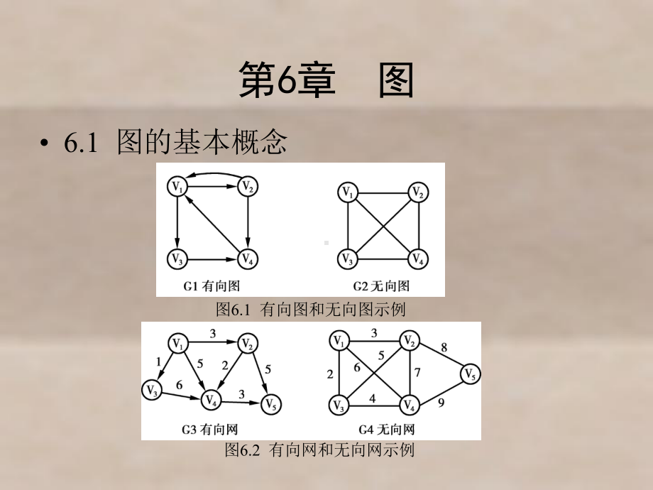 简明数据结构6-8章课件.ppt_第1页