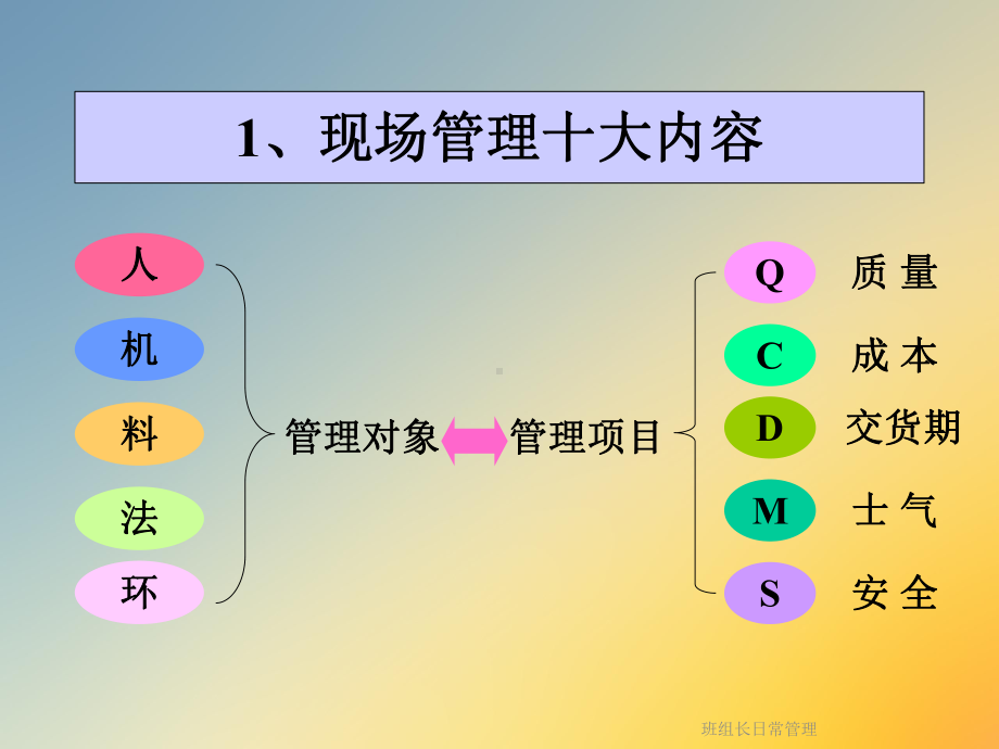 班组长日常管理课件.ppt_第2页