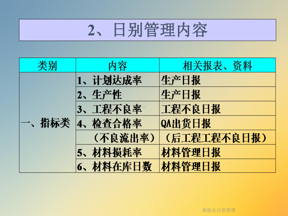 班组长日常管理课件.ppt_第3页