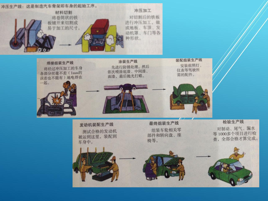 汽车制造工艺基础第一章-汽车制造装备课件.pptx_第2页