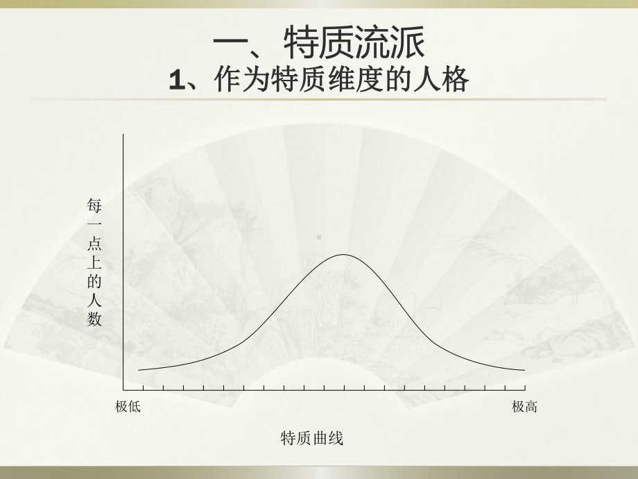 特质流派理论应用与评价课件.ppt_第3页