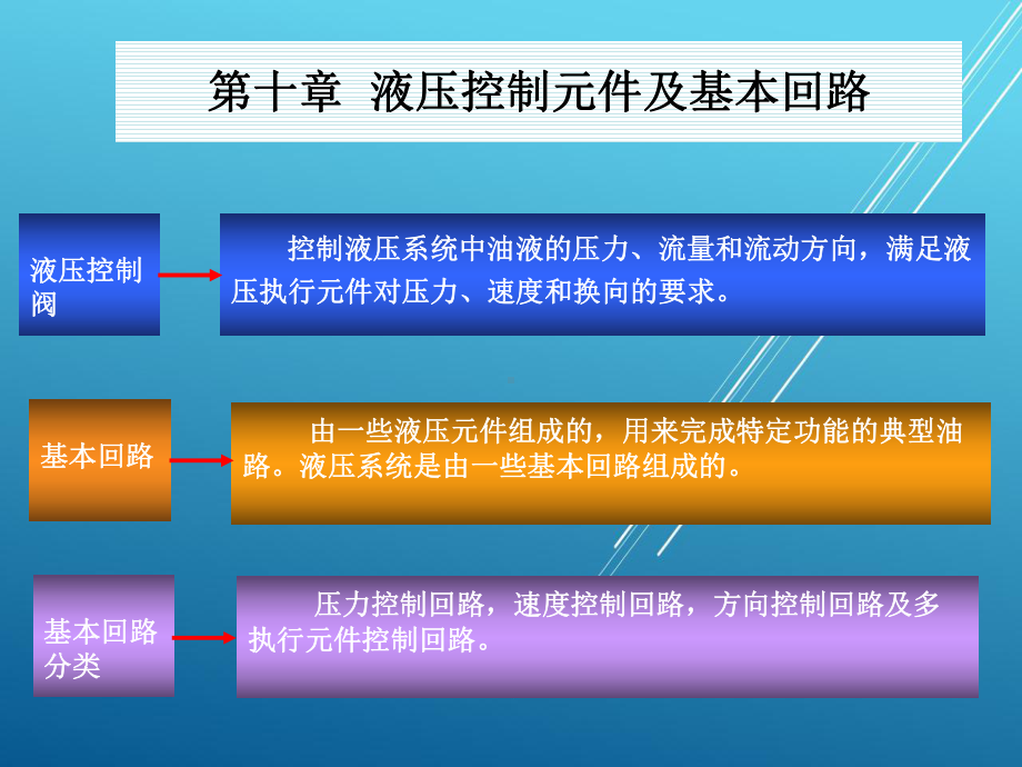 气压与液压传动10章课件.ppt_第1页