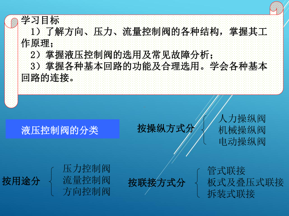 气压与液压传动10章课件.ppt_第3页