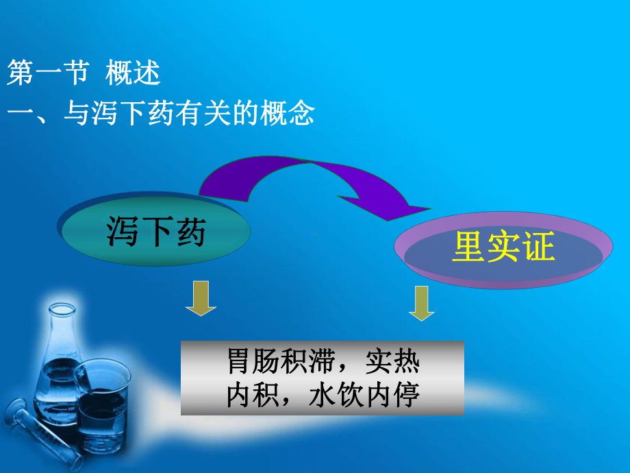 第七章泻下药课件.ppt_第3页