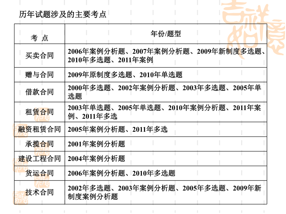 第10章合同法分则课件.ppt_第2页