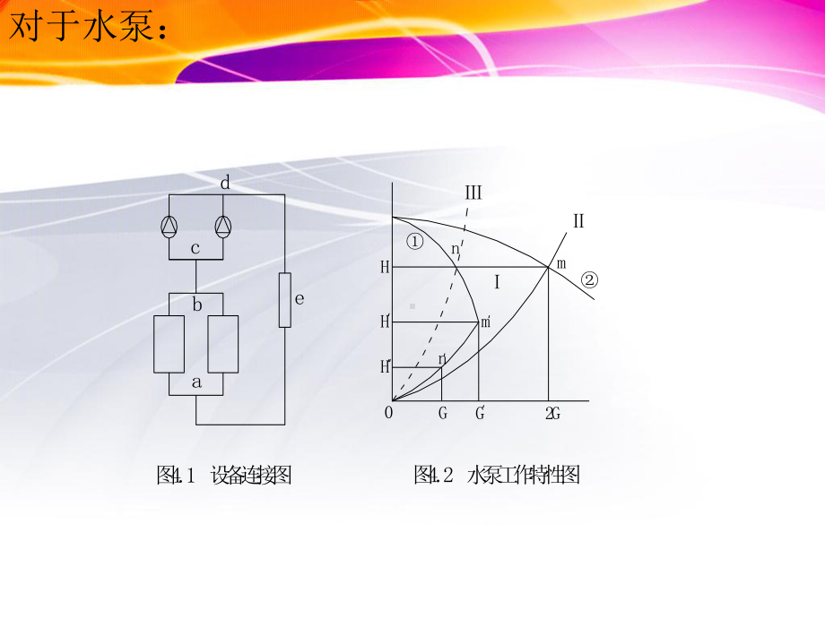 空调系统的设计方法-PPT精选.ppt_第3页