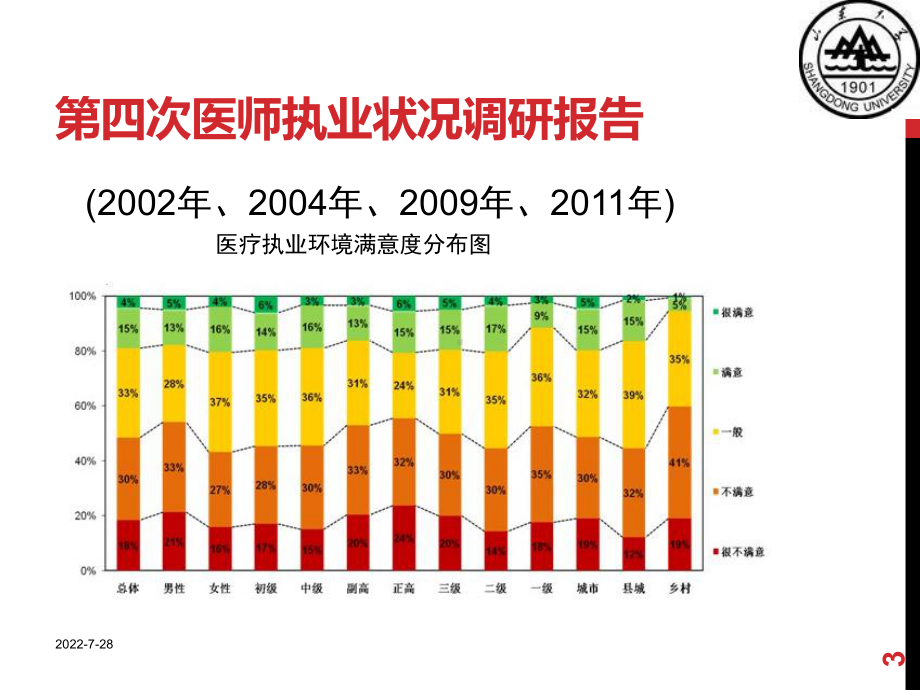 第十专题医患关系课件.ppt_第3页