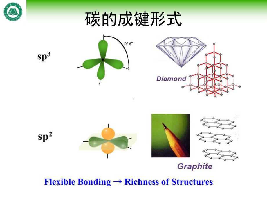 第一章石墨烯材料课件.ppt_第2页