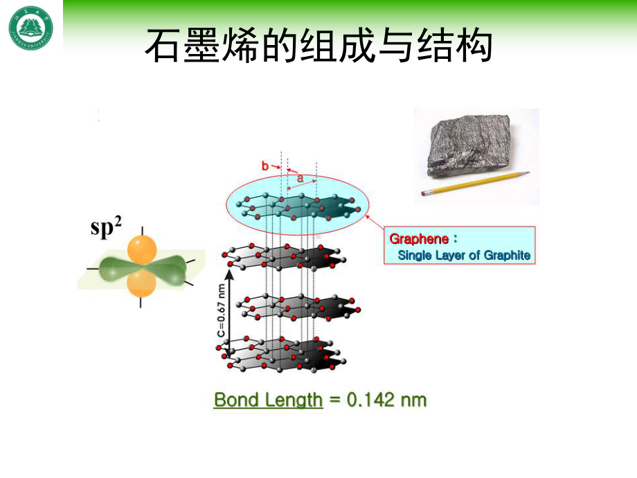 第一章石墨烯材料课件.ppt_第3页