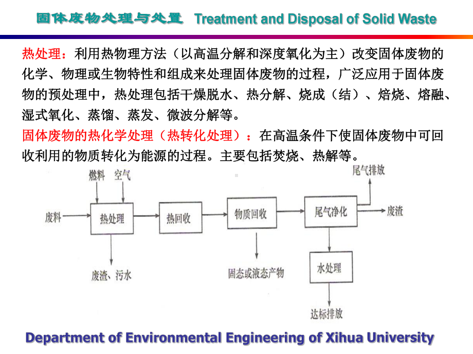 污泥的热解课件.ppt_第3页