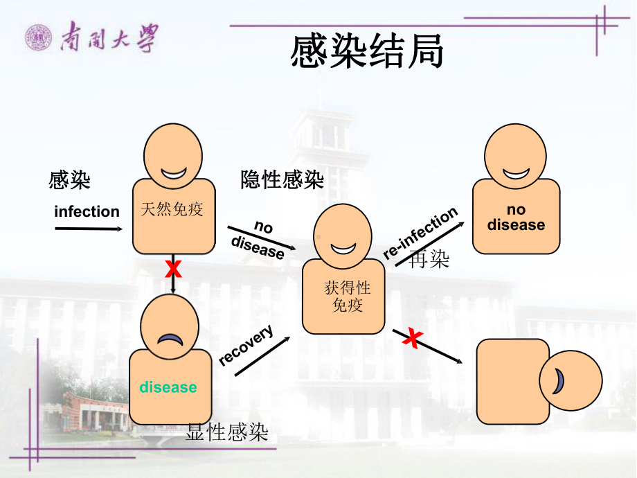 第十二章-细菌与免疫疫苗课件.ppt_第2页