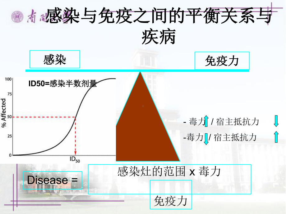 第十二章-细菌与免疫疫苗课件.ppt_第3页