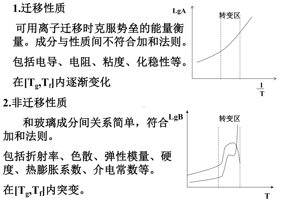 第1章玻璃的性质详解课件.ppt_第3页