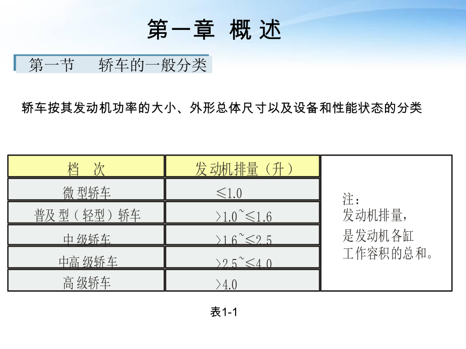 汽车原理(全套课件268P).pptx_第2页