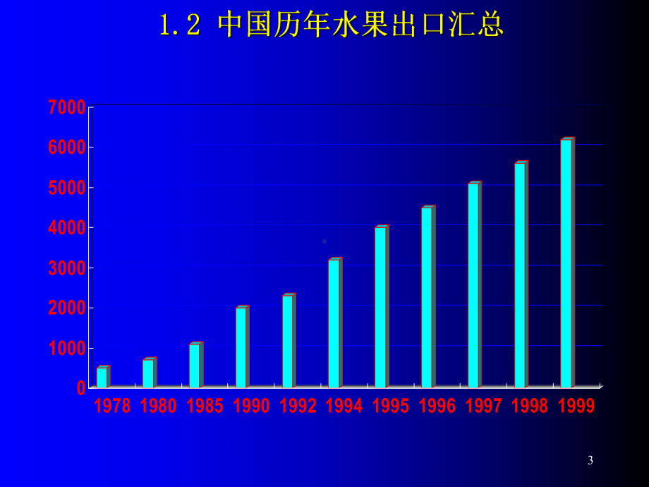 果蔬汁的加工工艺-PPT课件.ppt_第3页