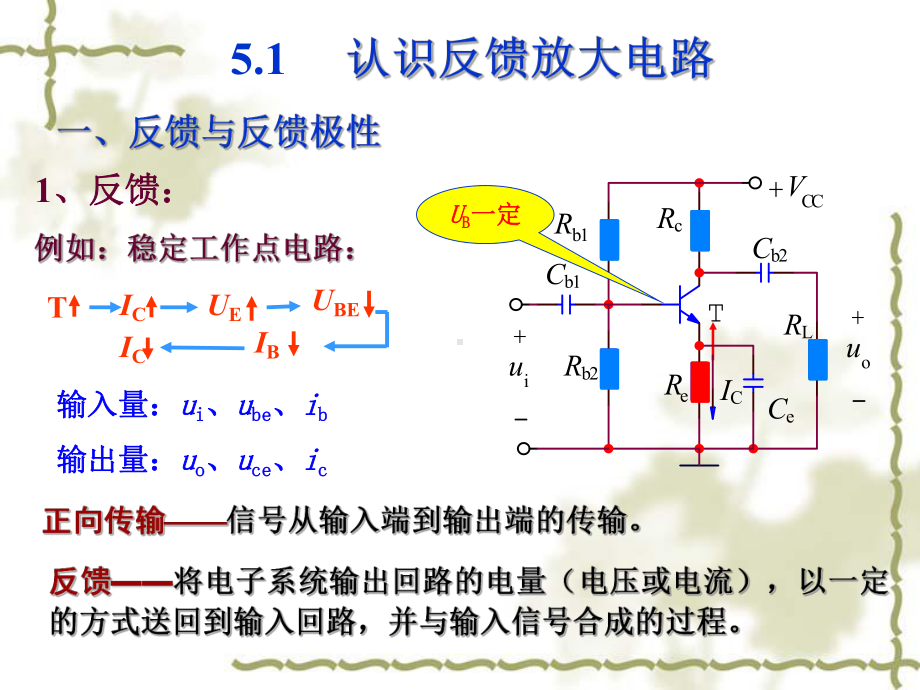 第五章反馈放大电路课件.ppt_第2页