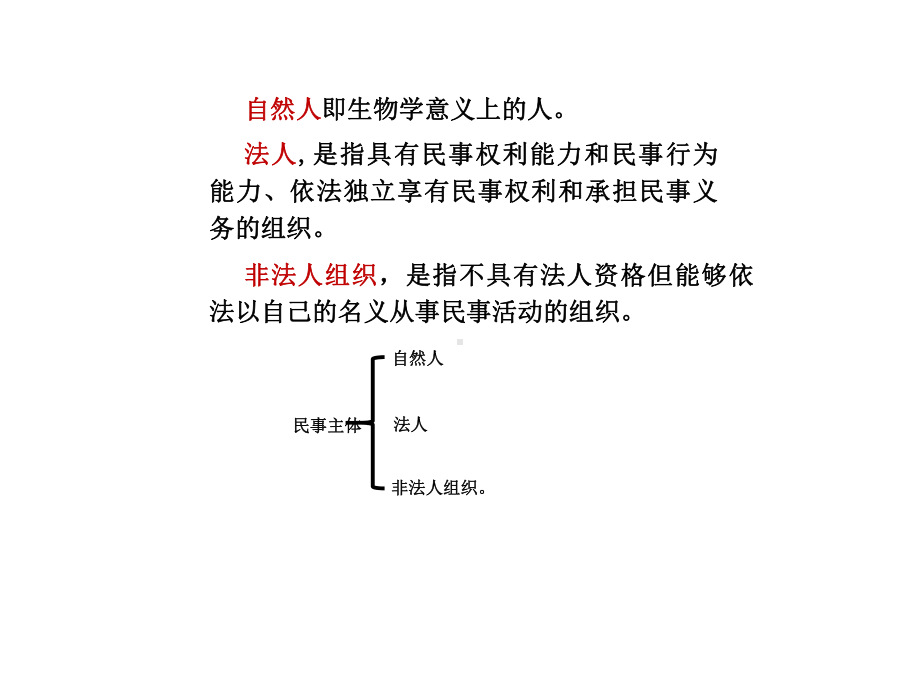 第一课-第一框在生活中学民法用民法(复习)课件.ppt_第3页