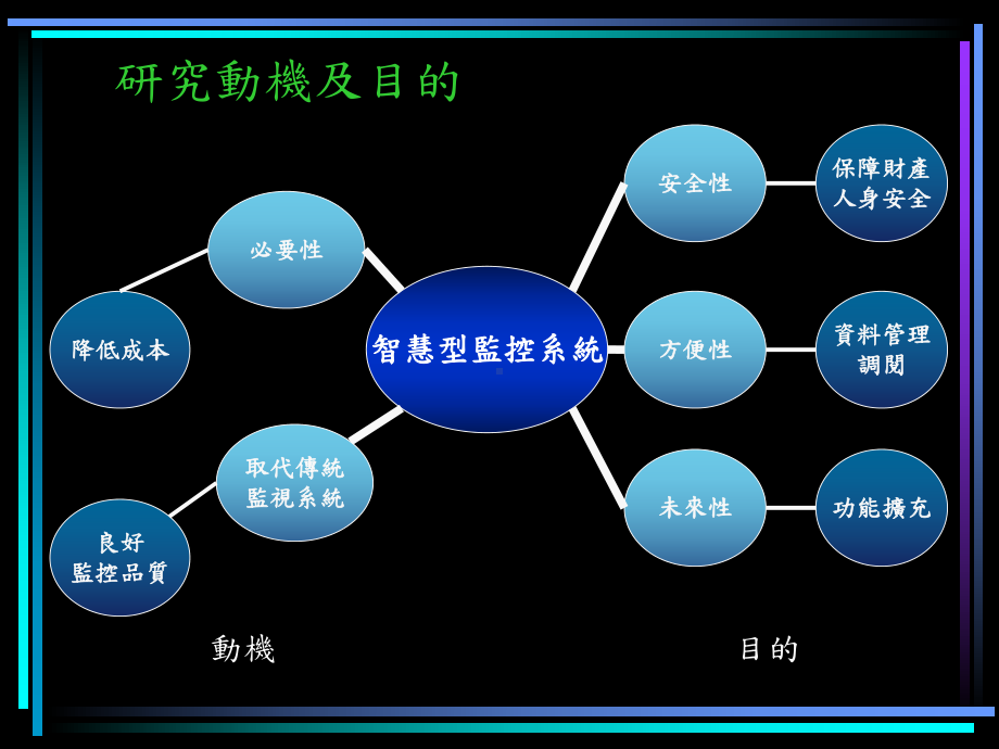 监控系统之研究课件.ppt_第3页