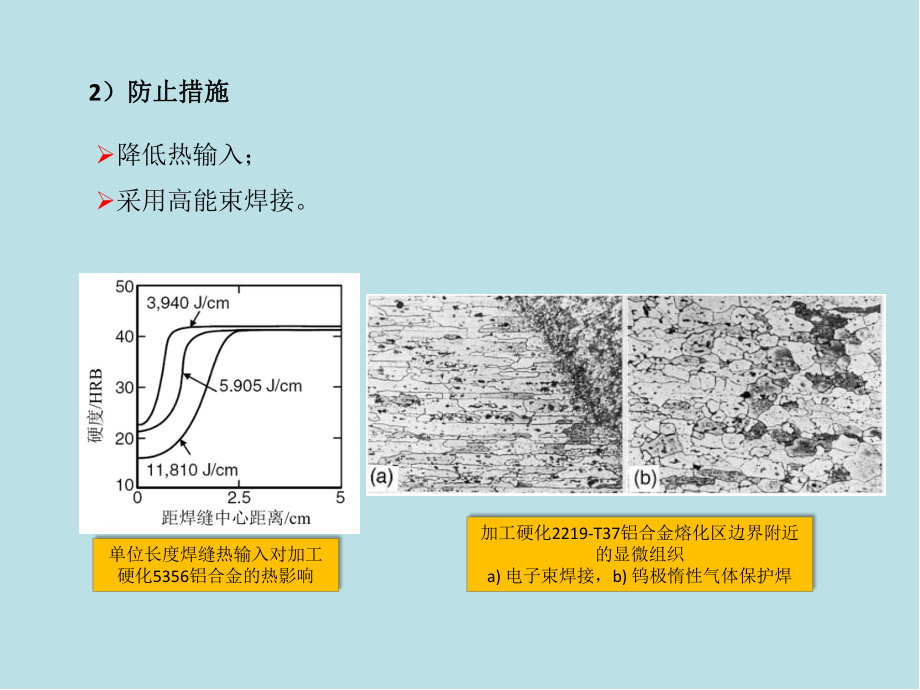 焊接冶金原理06热影响区的组织与性能课件3.pptx_第3页