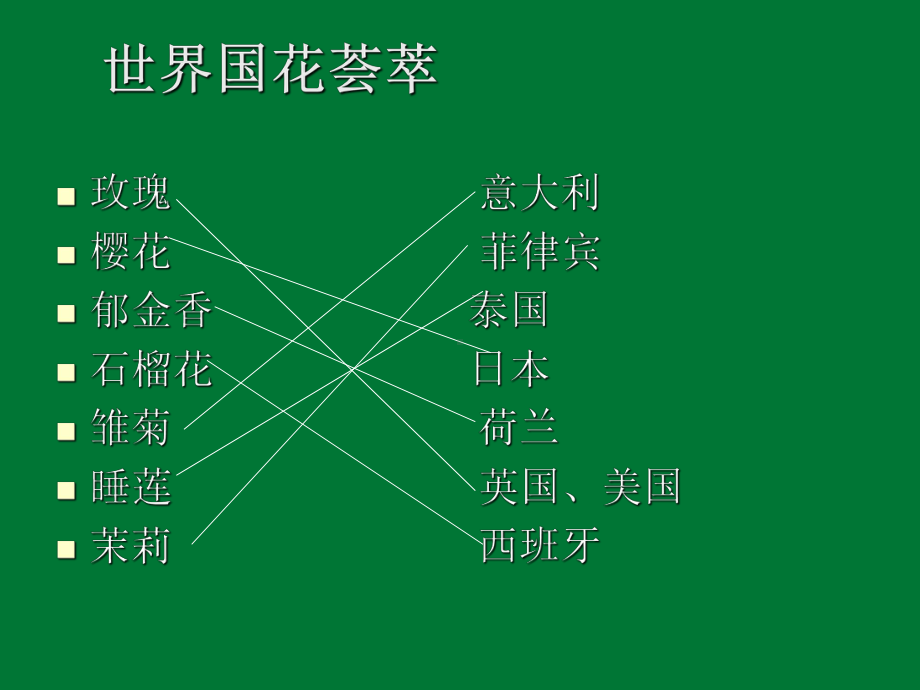 生物类旅游景观PPT精品课程课件全册课件汇总.ppt_第3页