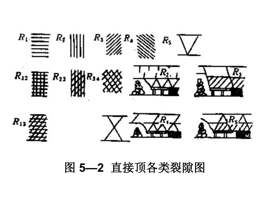 第五章-回采工作面顶板控制及支护方法课件.ppt_第3页