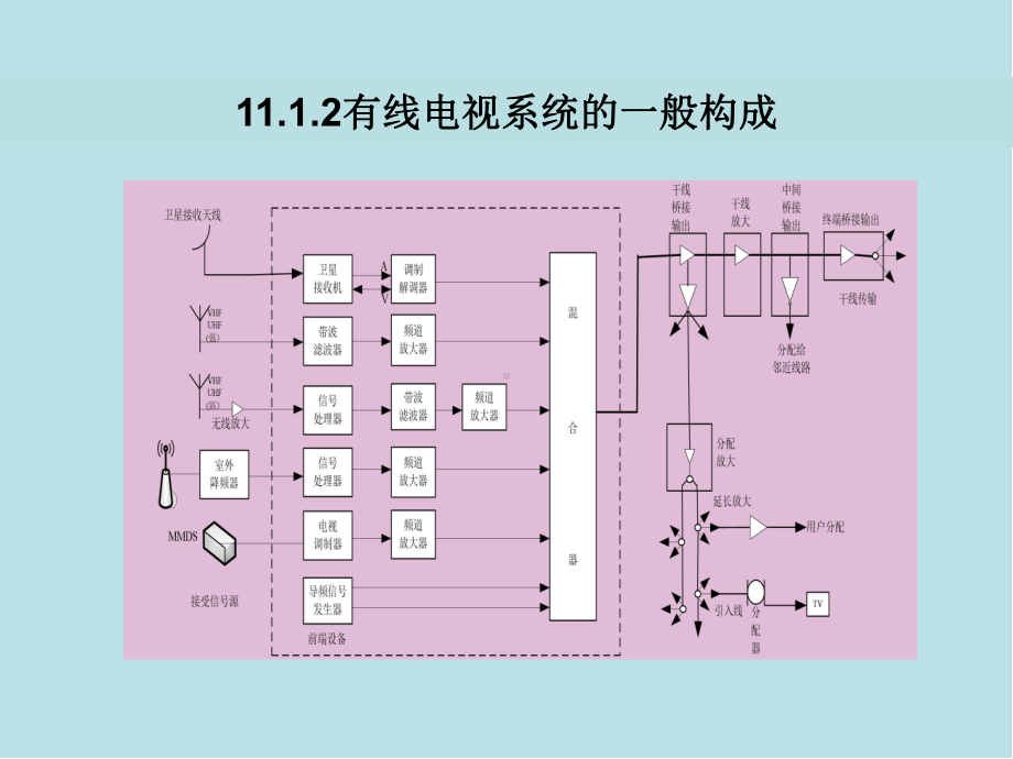 楼宇智能化技术第11章视频应用技术课件.ppt_第2页