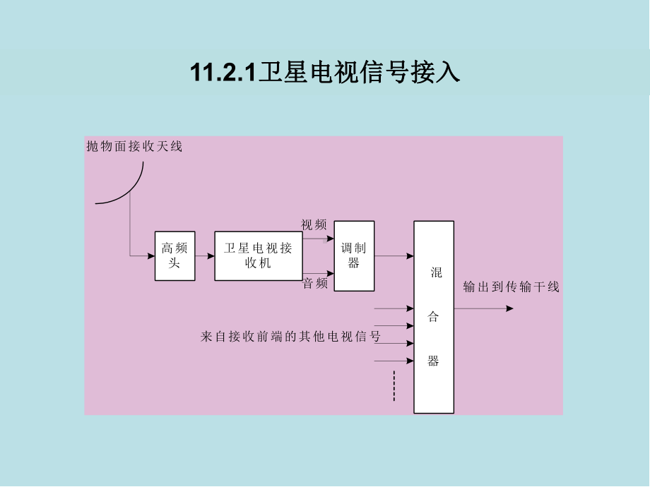 楼宇智能化技术第11章视频应用技术课件.ppt_第3页