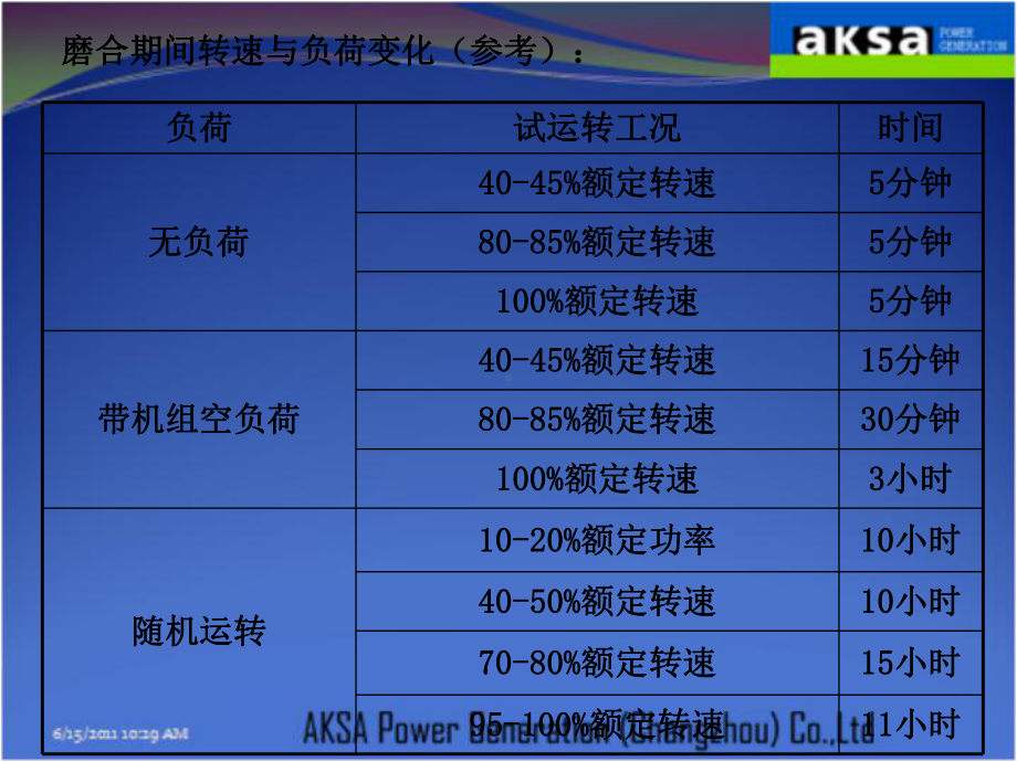 柴油发电机使用、维护与诊断维修课件.ppt_第3页