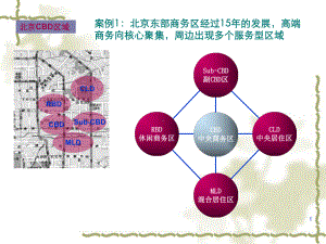 某置业公司CLD价值演绎和案例课件.pptx