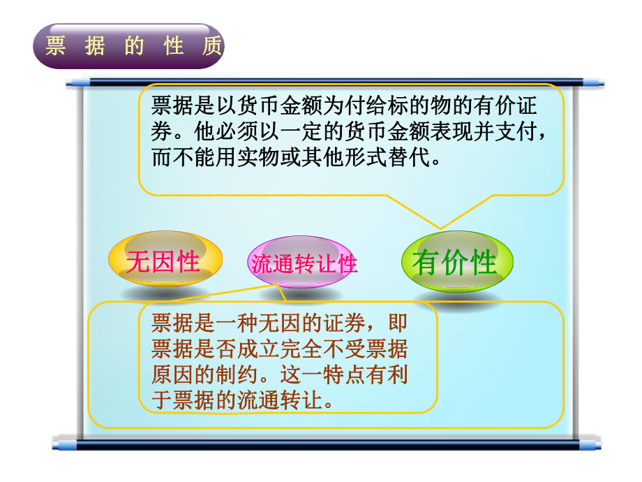 第2章国际结算票据PPT95页课件.ppt_第3页