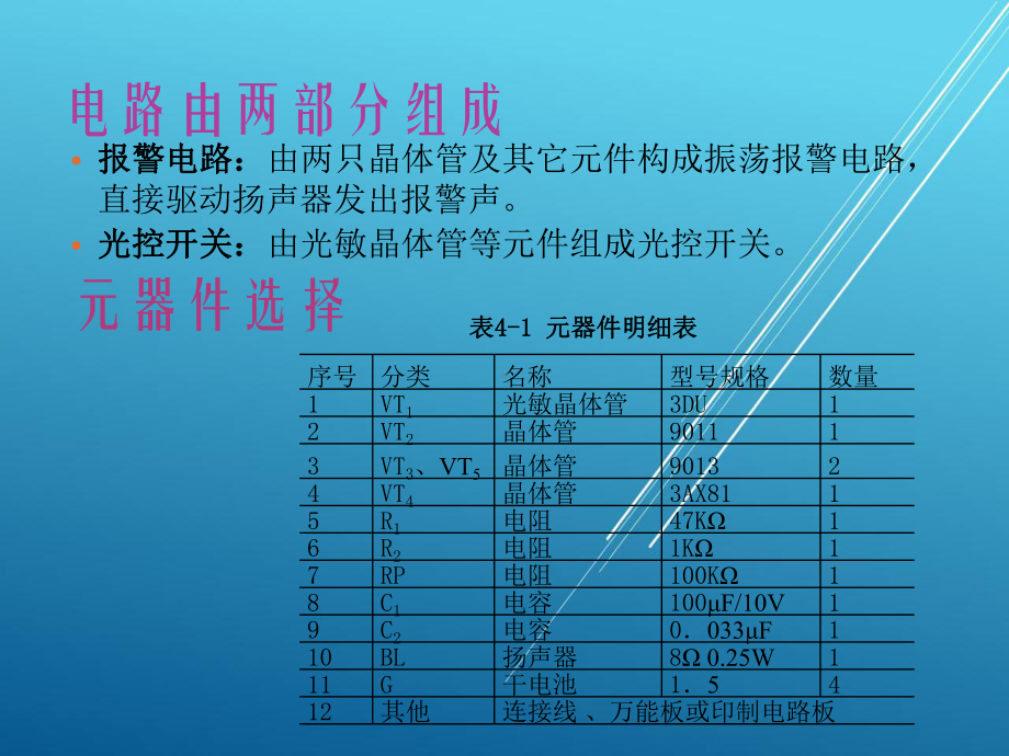 电子技术基础项目项目四课件.ppt_第3页