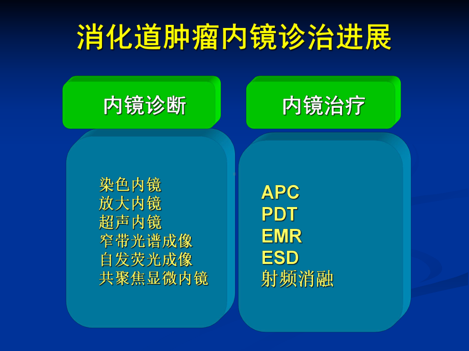 消化道肿瘤内镜下早诊早治课件.ppt_第2页