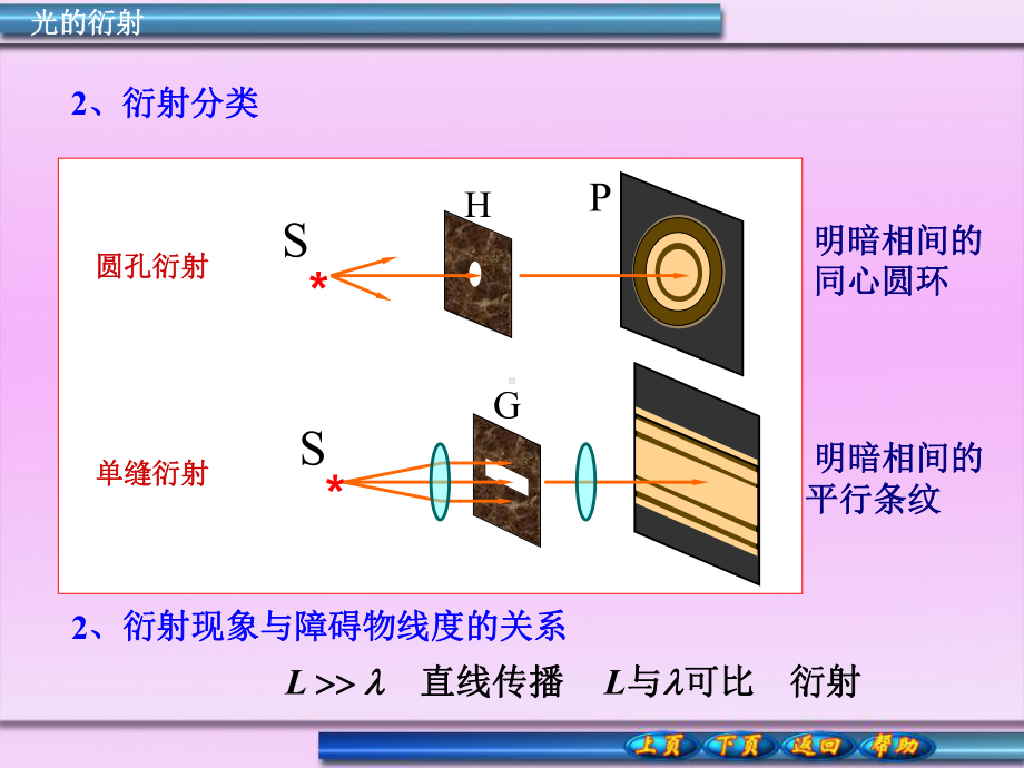 第十章波动光学课件.ppt_第3页