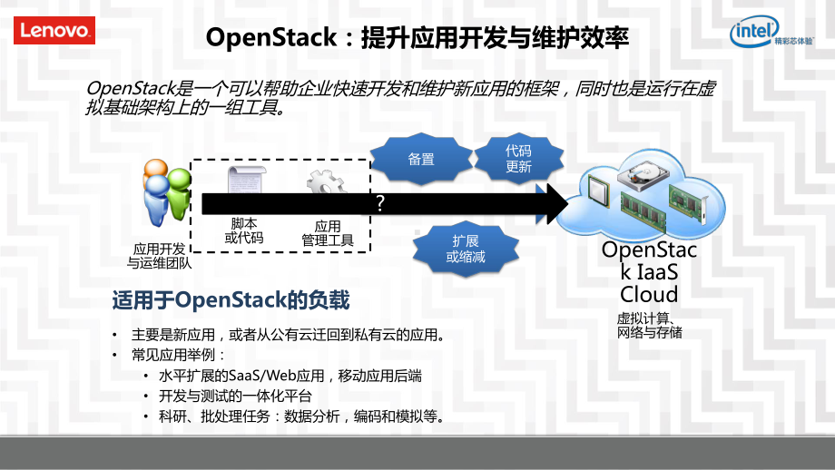 某Thinkcloud-Center-Foundation云管理平台解决方案.pptx_第2页