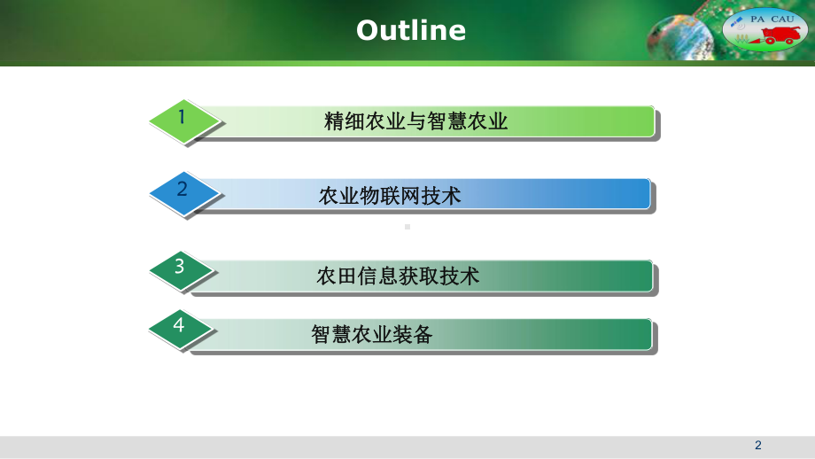 物联网+精细农业与智慧农业解决方案.pptx_第2页