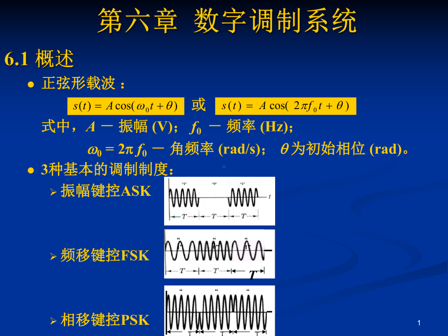 第六章通信原理-数字调制课件.ppt_第1页