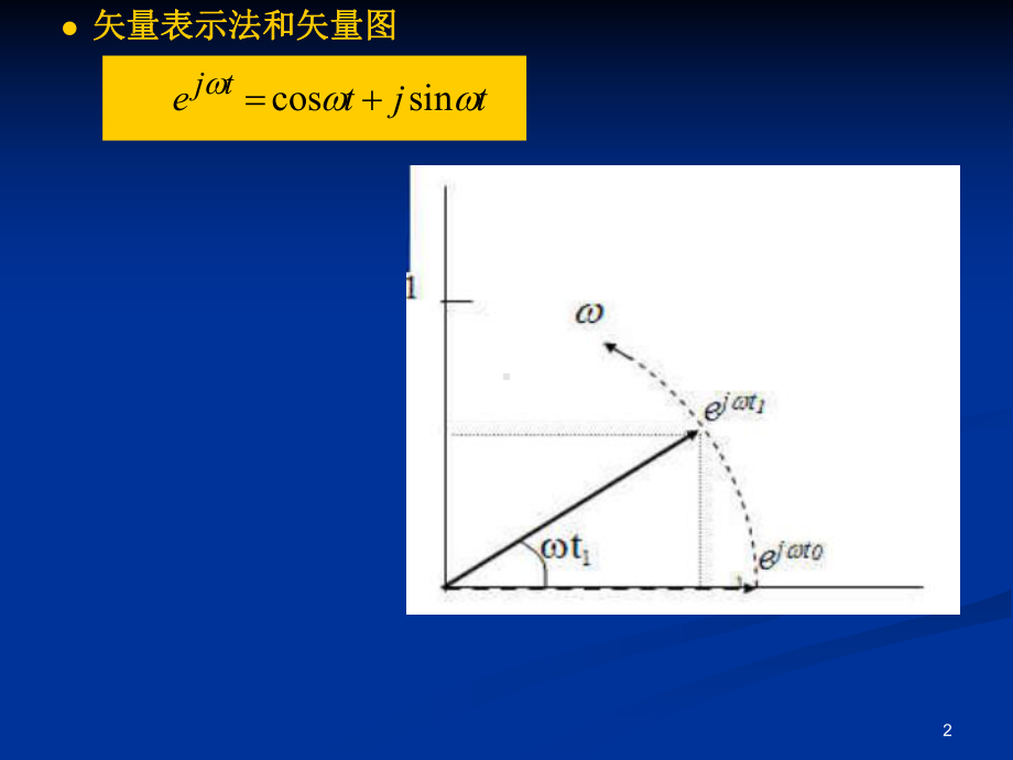 第六章通信原理-数字调制课件.ppt_第2页