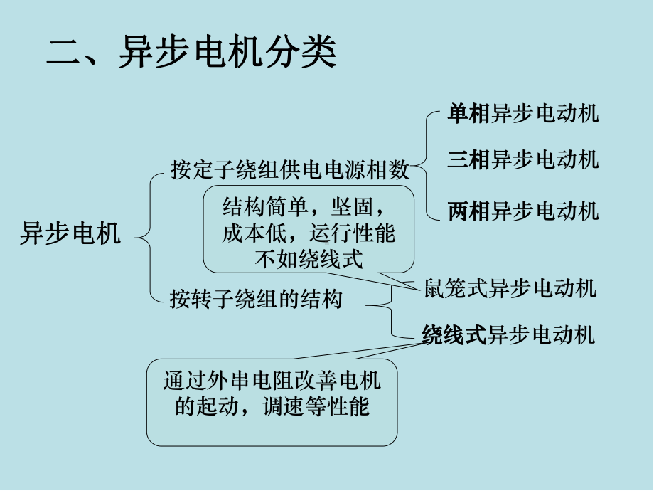 电机学第09章课件.ppt_第2页