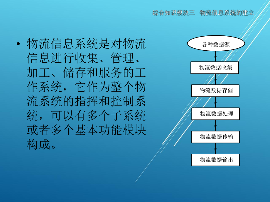 物流信息系统应用综合知识模块三-(4)课件.ppt_第3页