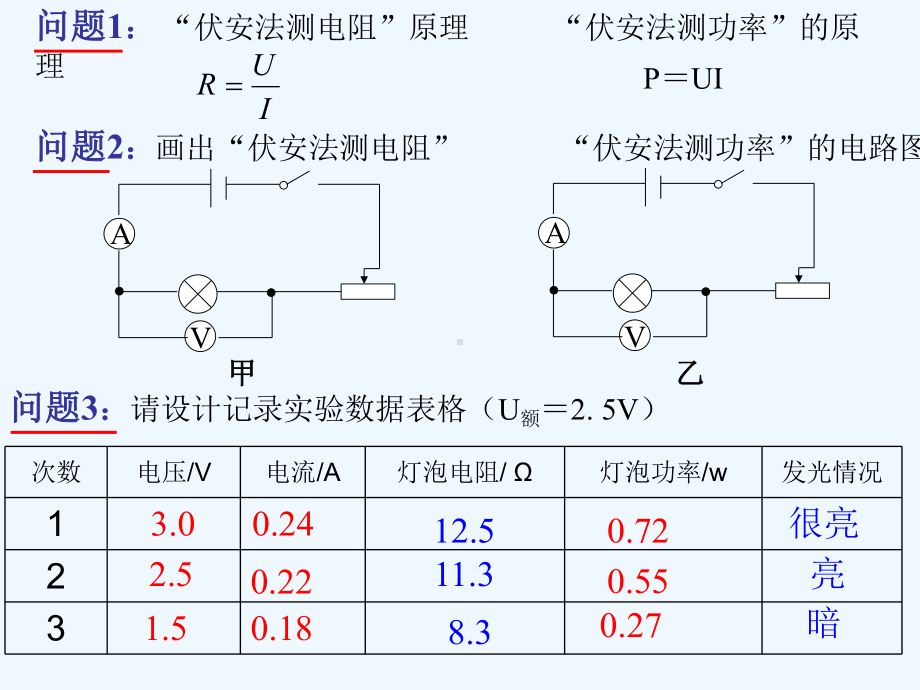 测小灯泡电阻电功率实验复习课件.ppt_第2页