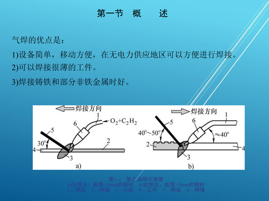 焊接第一章-气焊与气割课件.ppt_第2页