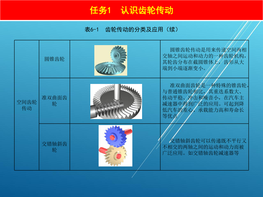 机械设计基础单元6-齿轮传动.ppt_第3页