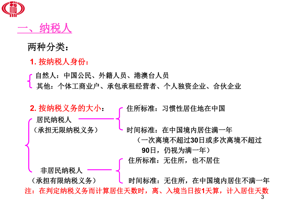 第六章-个人所得税课件.ppt_第3页